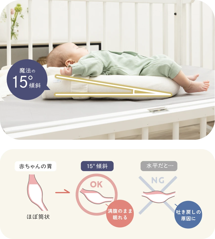 魔法の傾斜15°