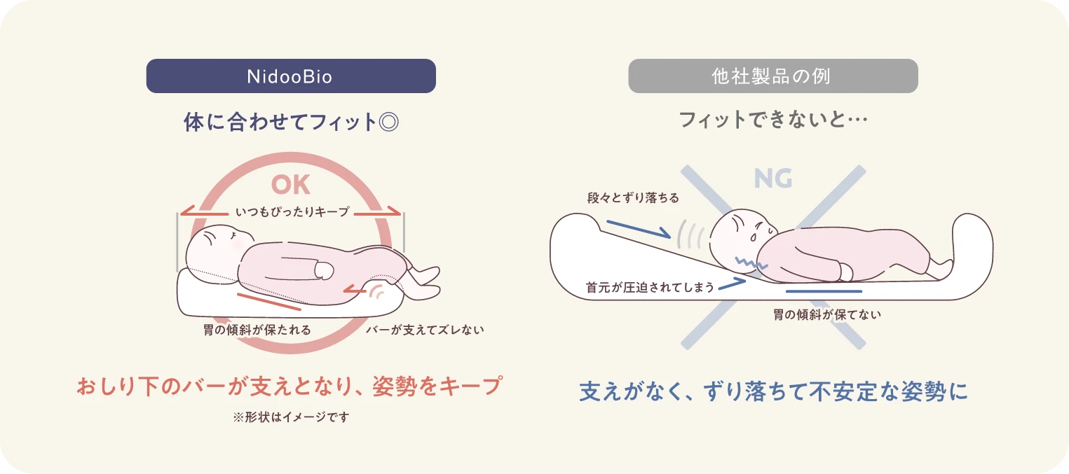 NidooBioと他社の比較